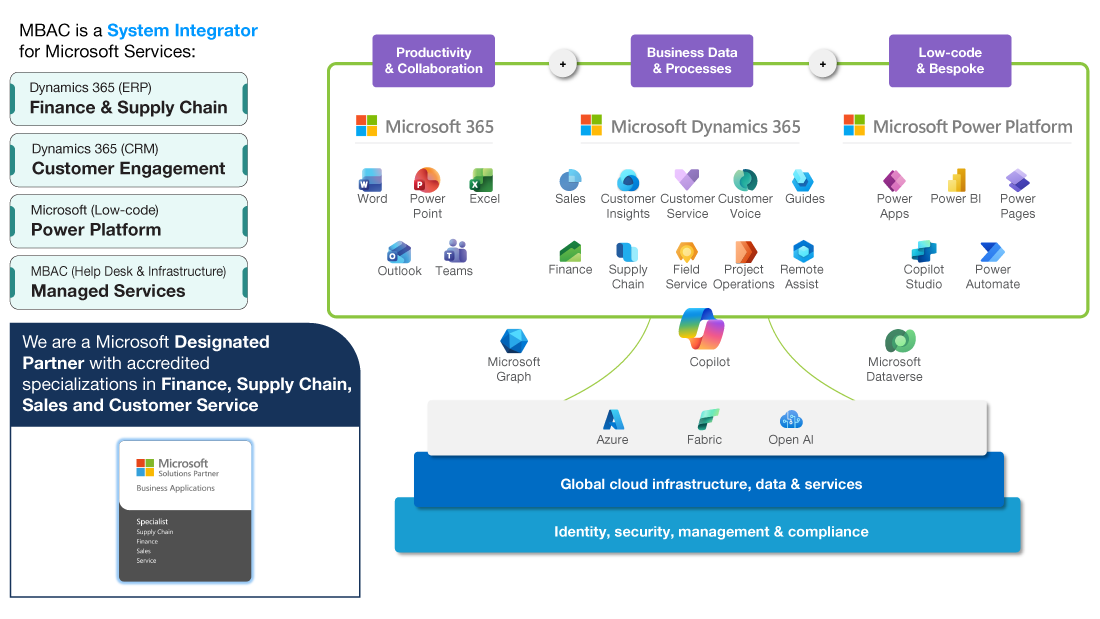 microsoft-coe